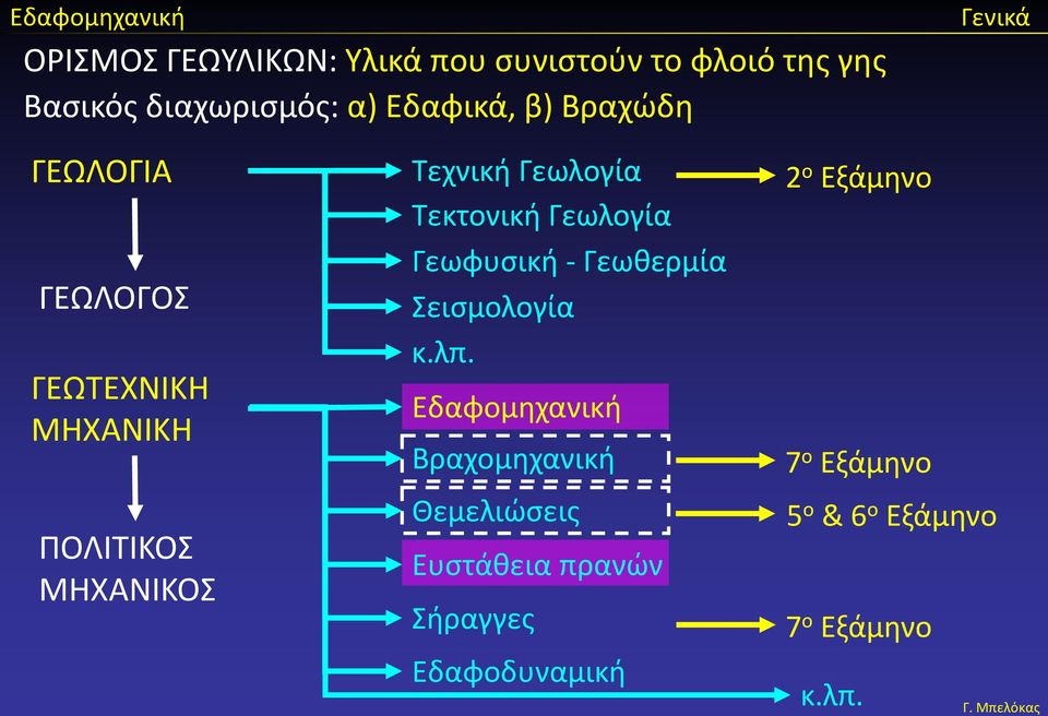 Γεωλογία Γεωφυσική - Γεωθερμία Σεισμολογία κ.λπ.