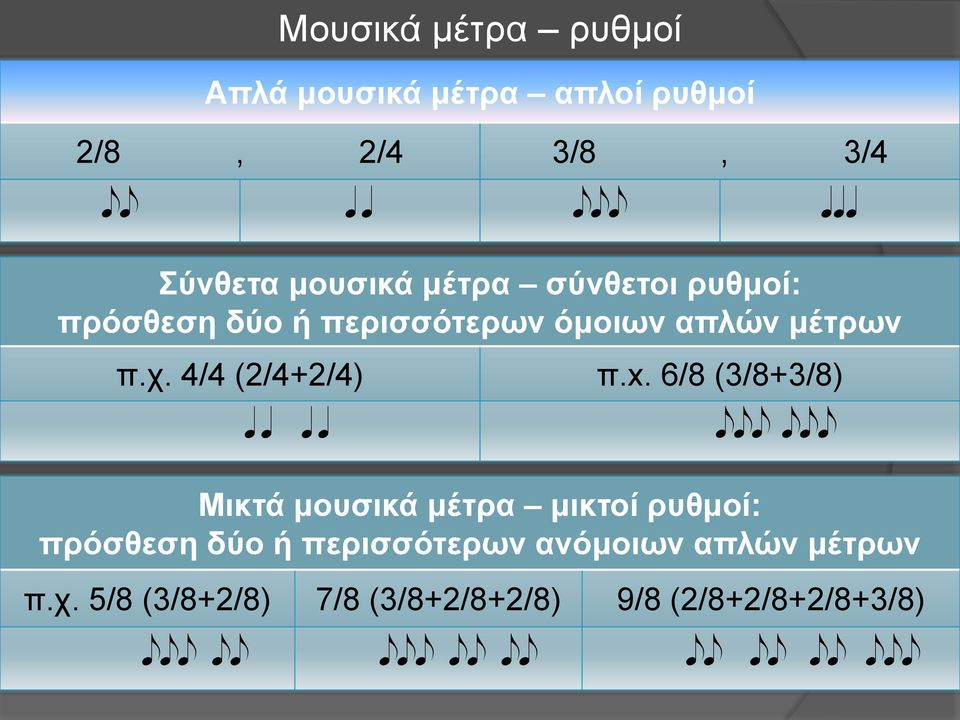 x. 6/8 (3/8+3/8) q q q q eee eee Μικτά μουσικά μέτρα μικτοί ρυθμοί: πρόσθεση δύο ή περισσότερων