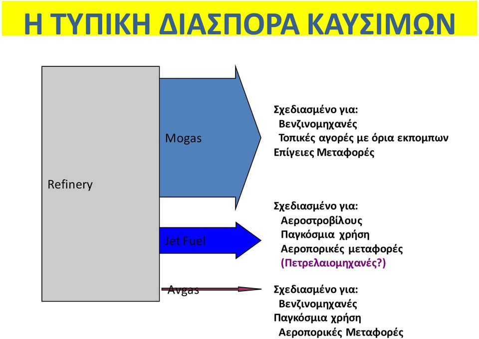 Σχεδιασμένο για: Αεροστροβίλους Παγκόσμια χρήση Αεροπορικές μεταφορές