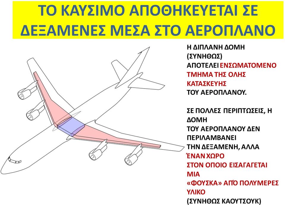 ΣΕ ΠΟΛΛΕΣ ΠΕΡΙΠΤΩΣΕΙΣ, Η ΔΟΜΗ ΤΟΥ ΑΕΡΟΠΛΑΝΟΥ ΔΕΝ ΠΕΡΙΛΑΜΒΑΝΕΙ ΤΗΝ ΔΕΞΑΜΕΝΗ,