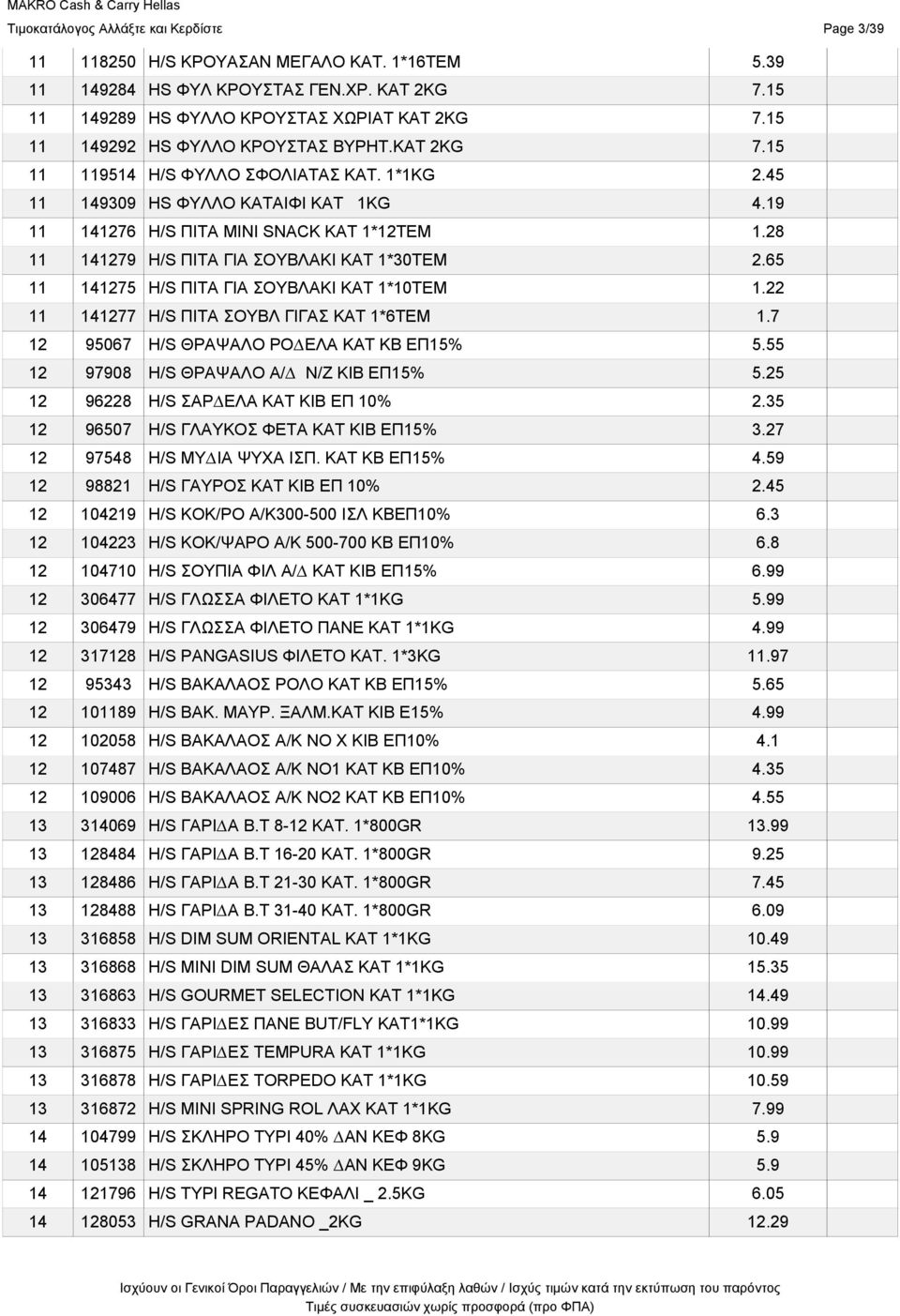 28 11 141279 H/S ΠΙΤΑ ΓΙΑ ΣΟΥΒΛΑΚΙ ΚΑΤ 1*30TΕΜ 2.65 11 141275 H/S ΠΙΤΑ ΓΙΑ ΣΟΥΒΛΑΚΙ ΚΑΤ 1*10TΕΜ 1.22 11 141277 H/S ΠΙΤΑ ΣΟΥΒΛ ΓΙΓΑΣ ΚΑΤ 1*6TΕΜ 1.7 12 95067 H/S ΘΡΑΨΑΛΟ ΡΟ ΕΛΑ ΚΑΤ ΚΒ ΕΠ15% 5.