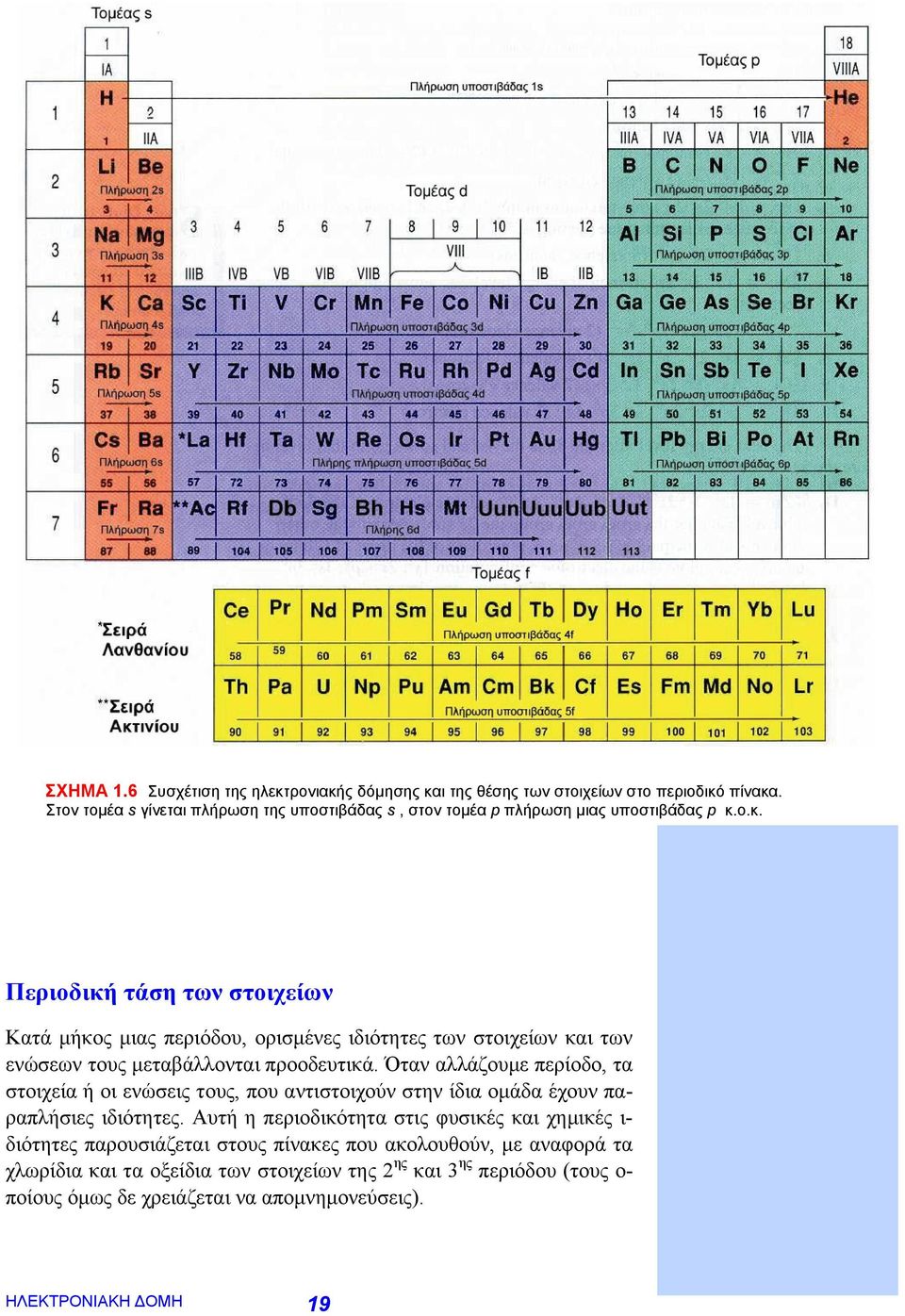 ο.κ. Περιοδική τάση των στοιχείων Κατά μήκος μιας περιόδου, ορισμένες ιδιότητες των στοιχείων και των ενώσεων τους μεταβάλλονται προοδευτικά.