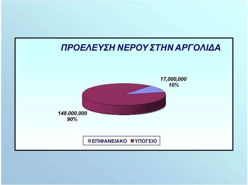 17,000,000 10% 148.