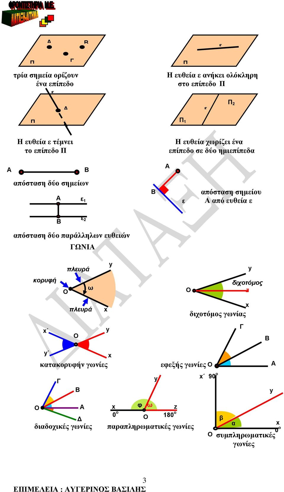 παράλληλων υθιών ΩΝΙ πλυρά κορυφή O ω διχοτόμος z πλυρά διχοτόμος γωνίας κατακορυφήν γωνίς φξής γωνίς