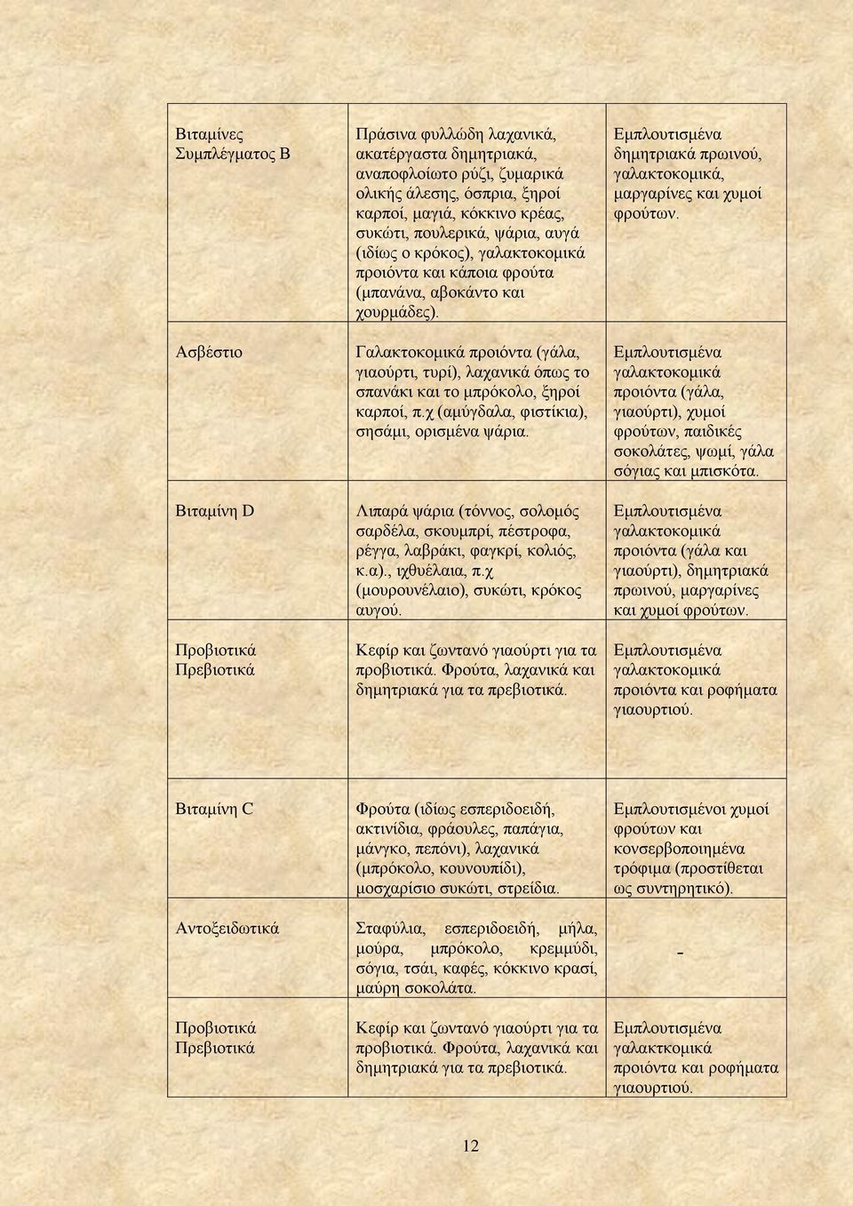 Γαλακτοκομικά προιόντα (γάλα, γιαούρτι, τυρί), λαχανικά όπως το σπανάκι και το μπρόκολο, ξηροί καρποί, π.χ (αμύγδαλα, φιστίκια), σησάμι, ορισμένα ψάρια.