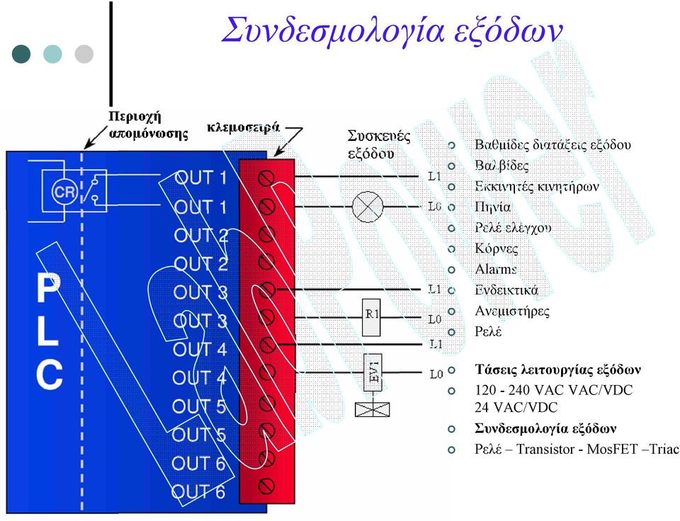 Ενδεικτικά Ανεμιστήρες Ρελέ Τάσεις λειτουργίας εξόδων 120-240