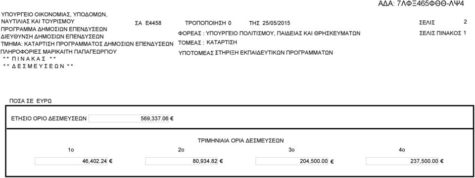 Ν Α Κ Α Σ * * * * Δ Ε Σ Μ Ε Υ Σ Ε Ω Ν * * ΠΟΣΑ ΣΕ ΕΥΡΩ ΕΤΗΣΙΟ ΟΡΙΟ ΔΕΣΜΕΥΣΕΩΝ