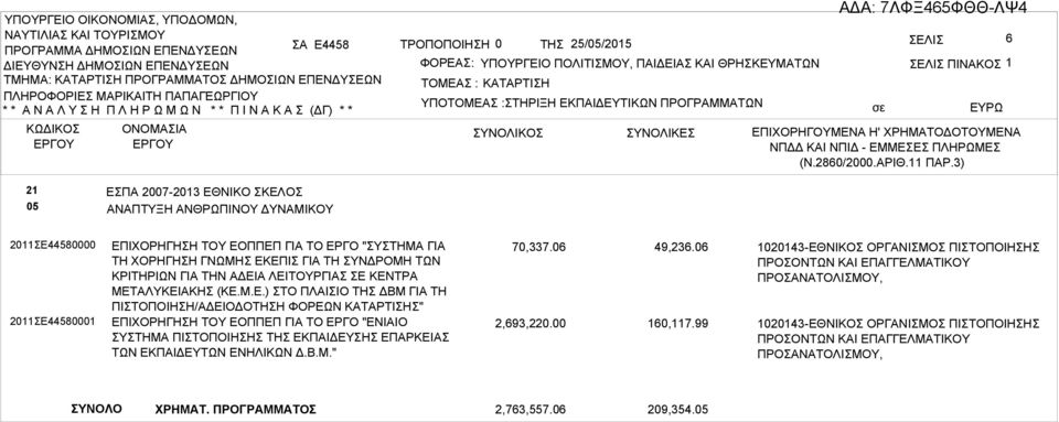 3) 21 05 ΕΣΠΑ 2007-2013 ΕΘΝΙΚΟ ΣΚΕΛΟΣ ΑΝΑΠΤΥΞΗ ΑΝΘΡΩΠΙΝΟΥ ΔΥΝΑΜΙΚΟΥ 2011ΣΕ44580000 2011ΣΕ44580001 ΕΠΙΧΟΡΗΓΗΣΗ ΤΟΥ ΕΟΠΠΕΠ ΓΙΑ ΤΟ ΕΡΓΟ "ΣΥΣΤΗΜΑ ΓΙΑ ΤΗ ΧΟΡΗΓΗΣΗ ΓΝΩΜΗΣ ΕΚΕΠΙΣ ΓΙΑ ΤΗ ΣΥΝΔΡΟΜΗ ΤΩΝ