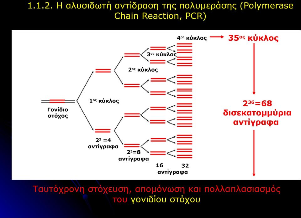 κύκλος 35ος κύκλος 3ος κύκλος 2ος κύκλος 1ος κύκλος 236=68 δισεκατομμύρια