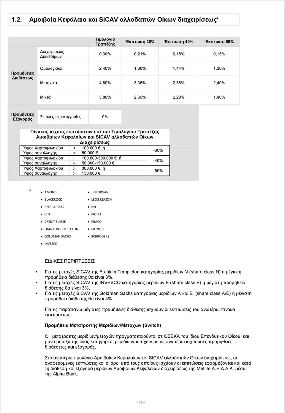 Κεφαλαίων και SICAV αλλοδαπών Οίκων Διαχειρίσεως Ύψος Χαρτοφυλακίου < 100.000 ή -30% Ύψος συναλλαγής < 50.000 Ύψος Χαρτοφυλακίου = 100.000-300.000 ή -40% Ύψος συναλλαγής = 50.000-150.