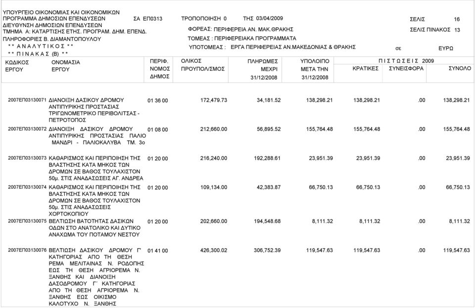 48 155,764.48 2007ΕΠ03130073 ΚΑΘΑΡΙΣΜΟΣ ΚΑΙ ΠΕΡΙΠΟΙΗΣΗ ΤΗΣ ΒΛΑΣΤΗΣΗΣ ΚΑΤΑ ΜΗΚΟΣ ΤΩΝ ΔΡΟΜΩΝ ΣΕ ΒΑΘΟΣ ΤΟΥΛΑΧΙΣΤΟΝ 50μ. ΣΤΙΣ ΑΝΑΔΑΣΩΣΕΙΣ ΑΓ. ΑΝΔΡΕΑ 216,240 192,288.61 23,951.39 23,951.