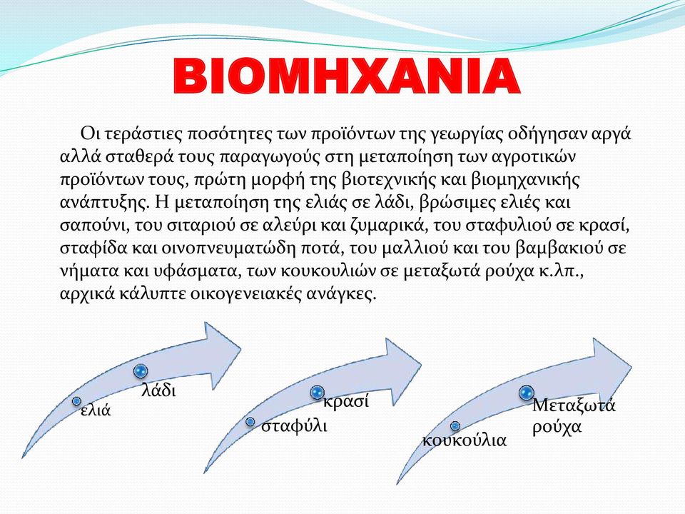 H μεταποίηση της ελιάς σε λάδι, βρώσιμες ελιές και σαπούνι, του σιταριού σε αλεύρι και ζυμαρικά, του σταφυλιού σε κρασί, σταφίδα και