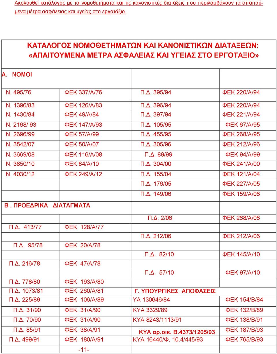 1430/84 ΦΕΚ 49/Α/84 Π.Δ. 397/94 ΦΕΚ 221/Α/94 Ν. 2168/ 93 ΦΕΚ 147/Α/93 Π.Δ. 105/95 ΦΕΚ 67/Α/95 Ν. 2696/99 ΦΕΚ 57/Α/99 Π.Δ. 455/95 ΦΕΚ 268/Α/95 Ν. 3542/07 ΦΕΚ 50/Α/07 Π.Δ. 305/96 ΦΕΚ 212/Α/96 Ν.