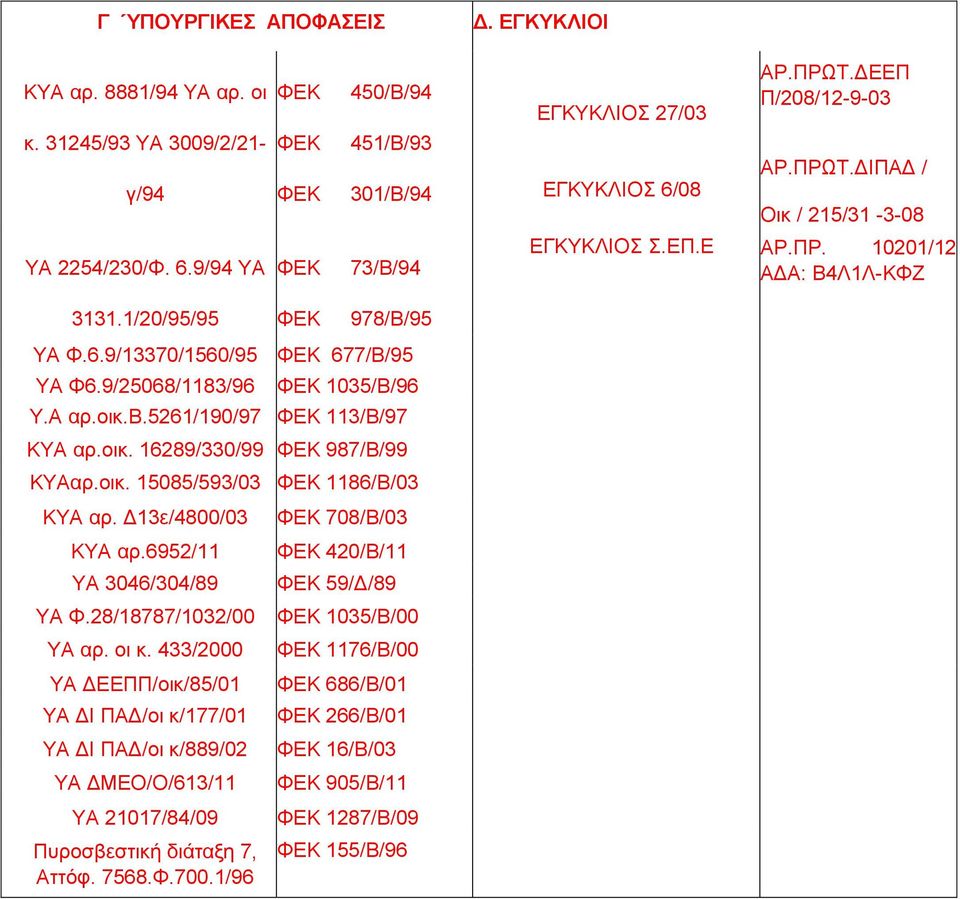 5261/190/97 ΦΕΚ 113/Β/97 ΚΥΑ αρ.οικ. 16289/330/99 ΦΕΚ 987/Β/99 ΚΥΑαρ.οικ. 15085/593/03 ΦΕΚ 1186/Β/03 ΚΥΑ αρ. Δ13ε/4800/03 ΚΥΑ αρ.6952/11 ΥΑ 3046/304/89 ΥΑ Φ.28/18787/1032/00 ΥΑ αρ. οι κ.