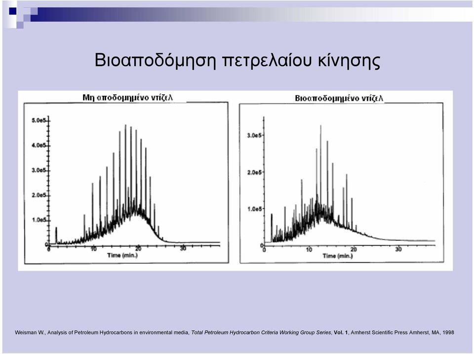 environmental media, Total Petroleum Hydrocarbon