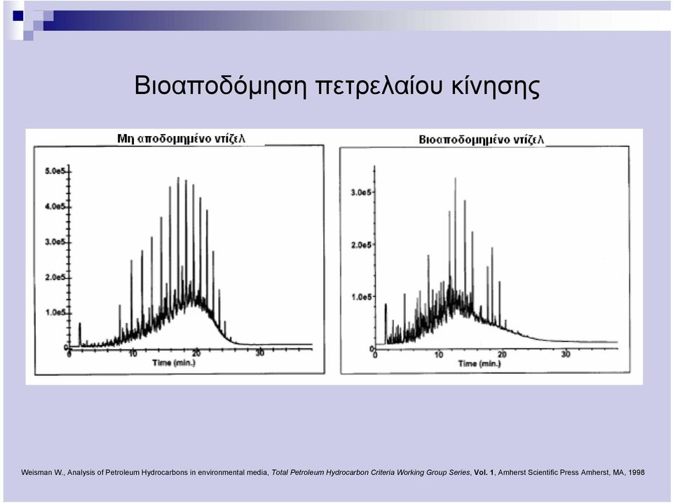 environmental media, Total Petroleum Hydrocarbon