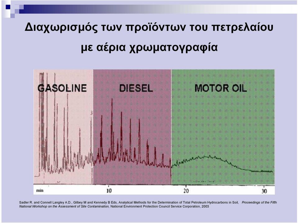 , Gilbey M and Kennedy B Eds, Analytical Methods for the Determination of Total Petroleum