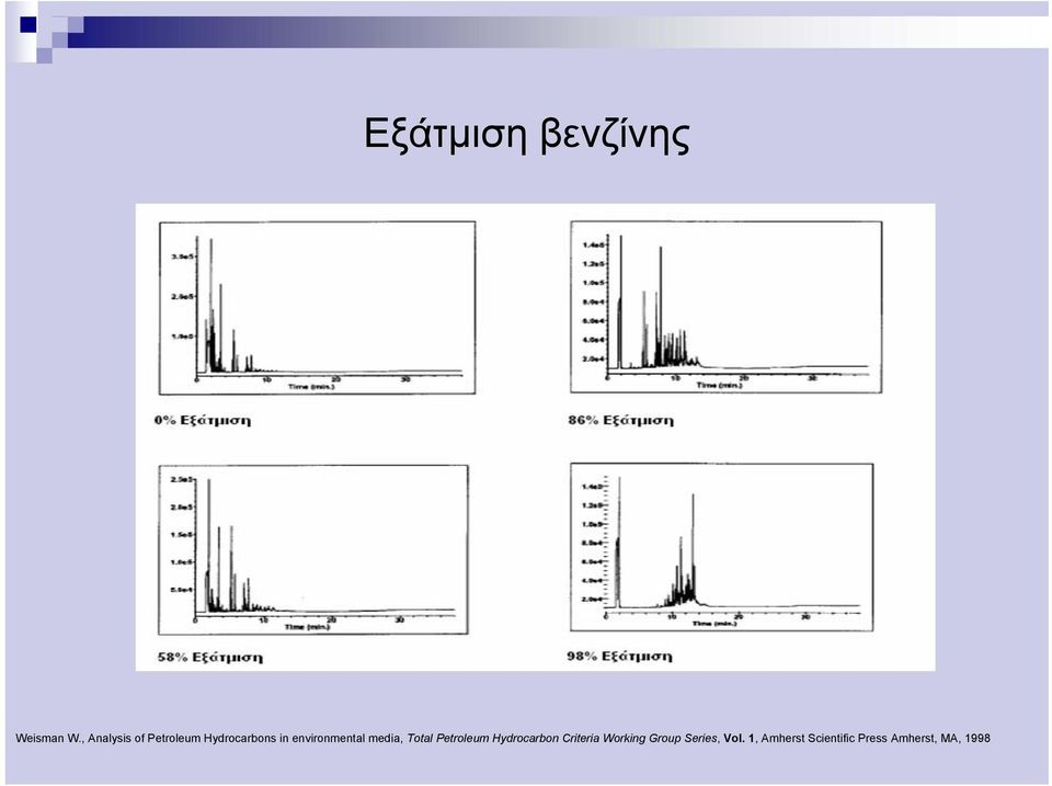 environmental media, Total Petroleum Hydrocarbon