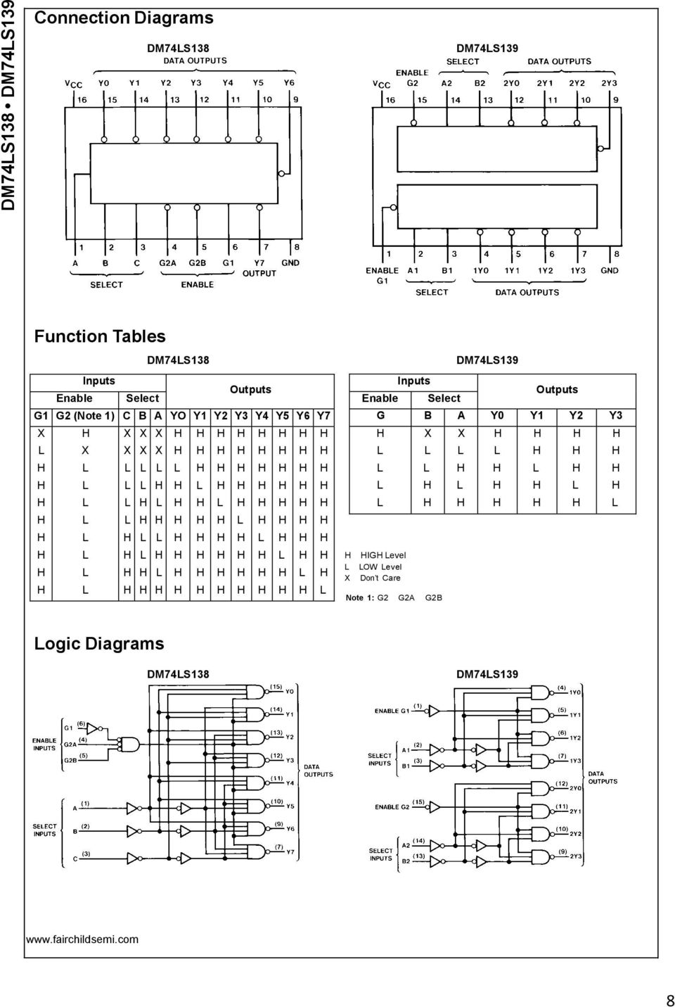 DM74S138 DM74S139 Inputs Outputs Enable Select G B A Y0 Y1 Y2 Y3 IG evel OW