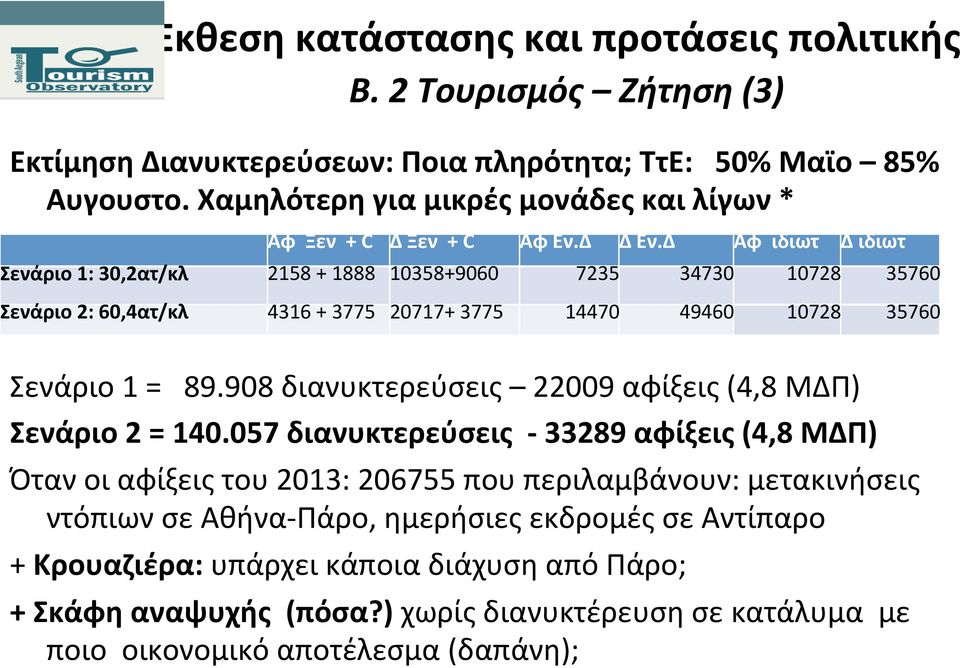 908 διανυκτερεύσεις 22009 αφίξεις (4,8 ΜΔΠ) Σενάριο 2 = 140.