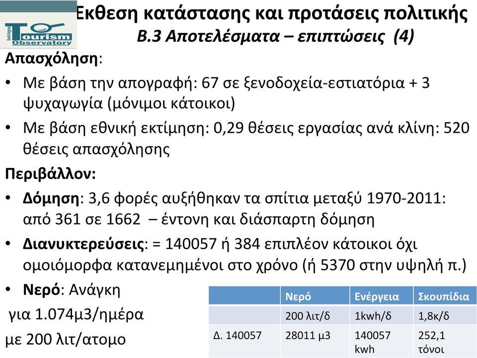 σε 1662 έντονη και διάσπαρτη δόμηση Διανυκτερεύσεις: = 140057 ή 384 επιπλέον κάτοικοι όχι ομοιόμορφα κατανεμημένοι στο χρόνο (ή 5370 στην
