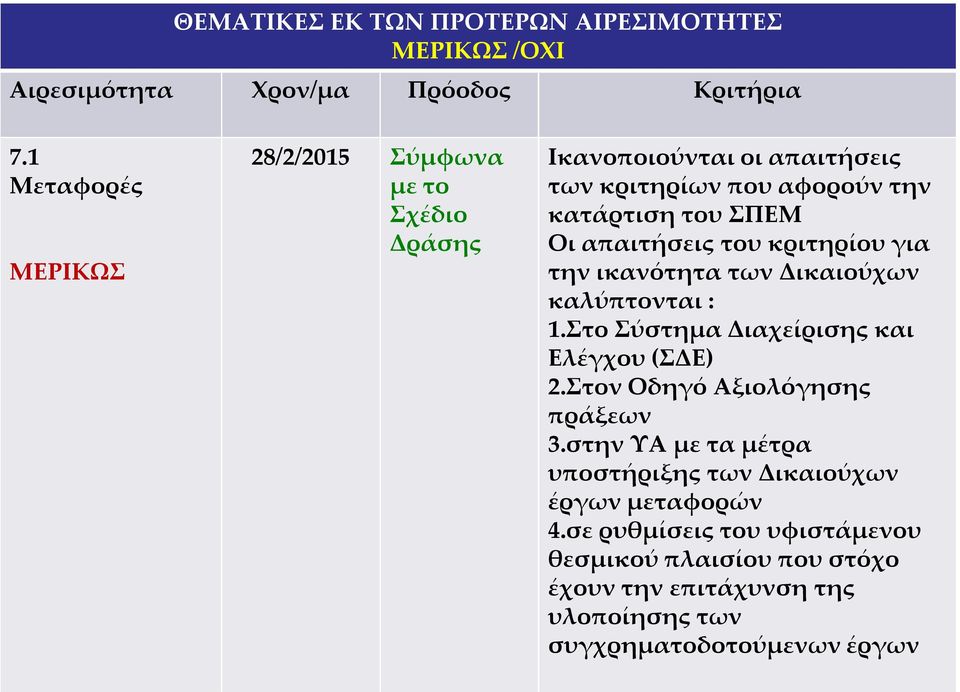 του κριτηρίου για την ικανότητα των Δικαιούχων καλύπτονται : 1.Στο Σύστημα Διαχείρισης και Ελέγχου (ΣΔΕ) 2.