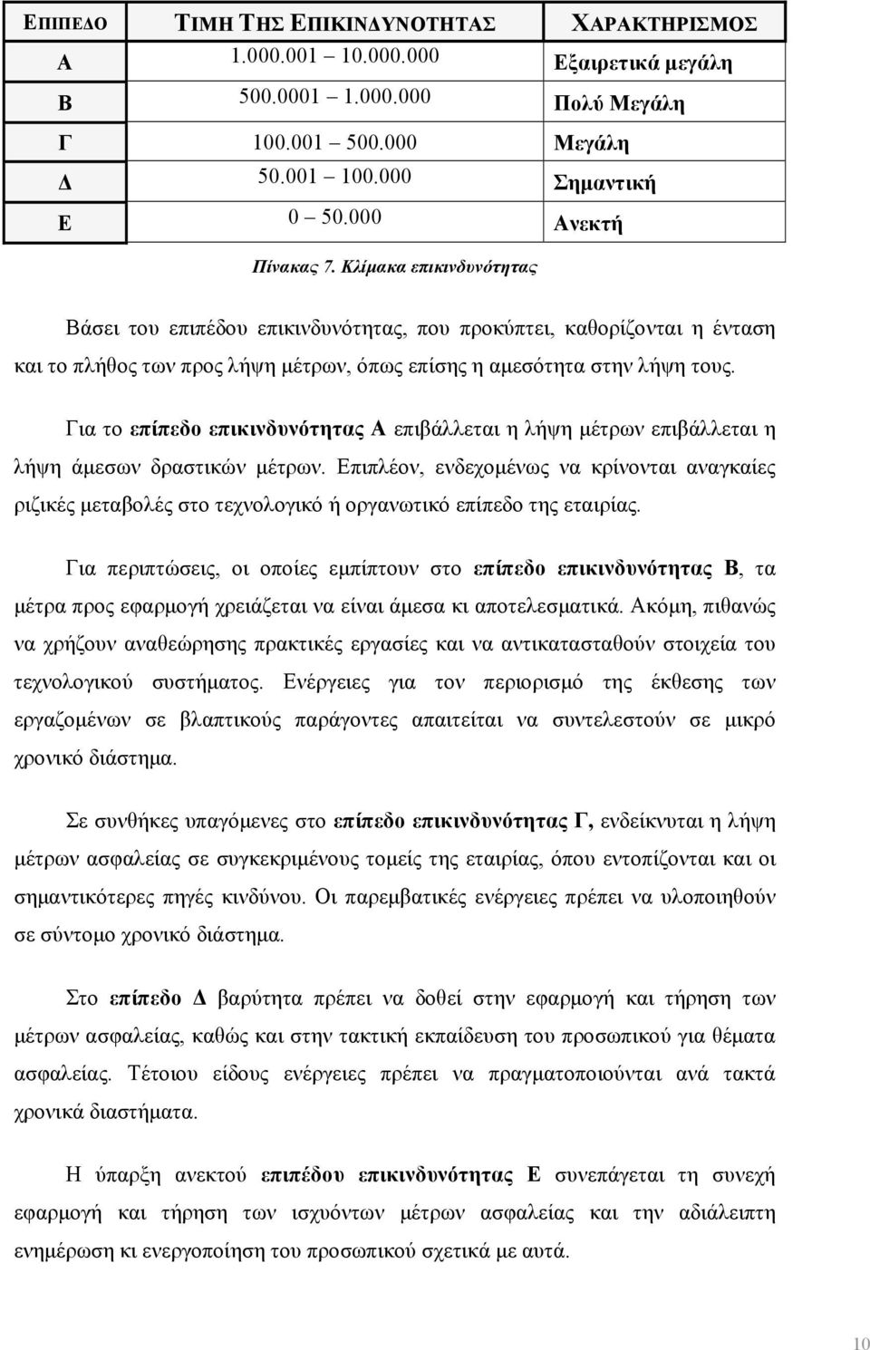 Για το επίπεδο επικινδυνότητας Α επιβάλλεται η λήψη μέτρων επιβάλλεται η λήψη άμεσων δραστικών μέτρων.