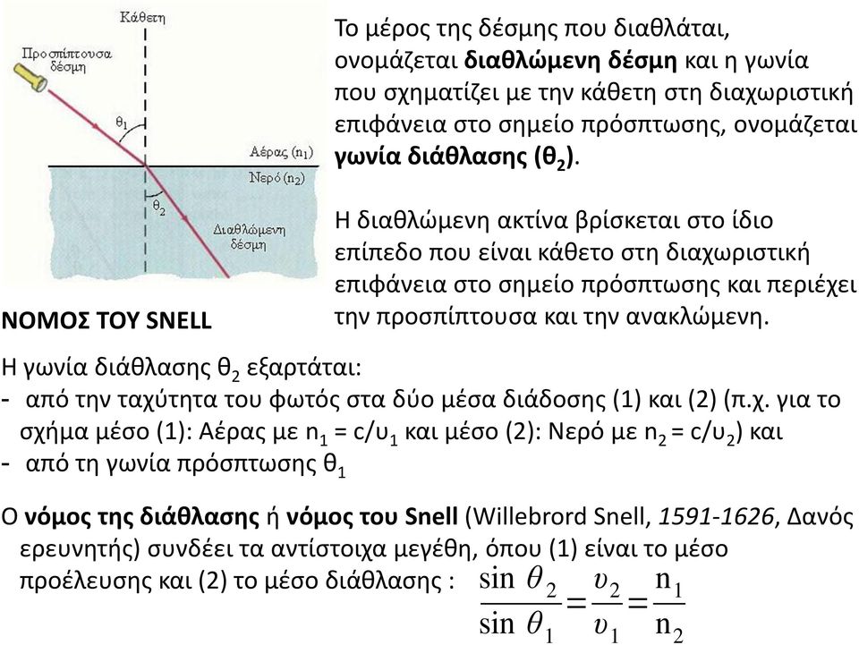 Η γωνία διάθλασης θ 2 εξαρτάται: - από την ταχύ