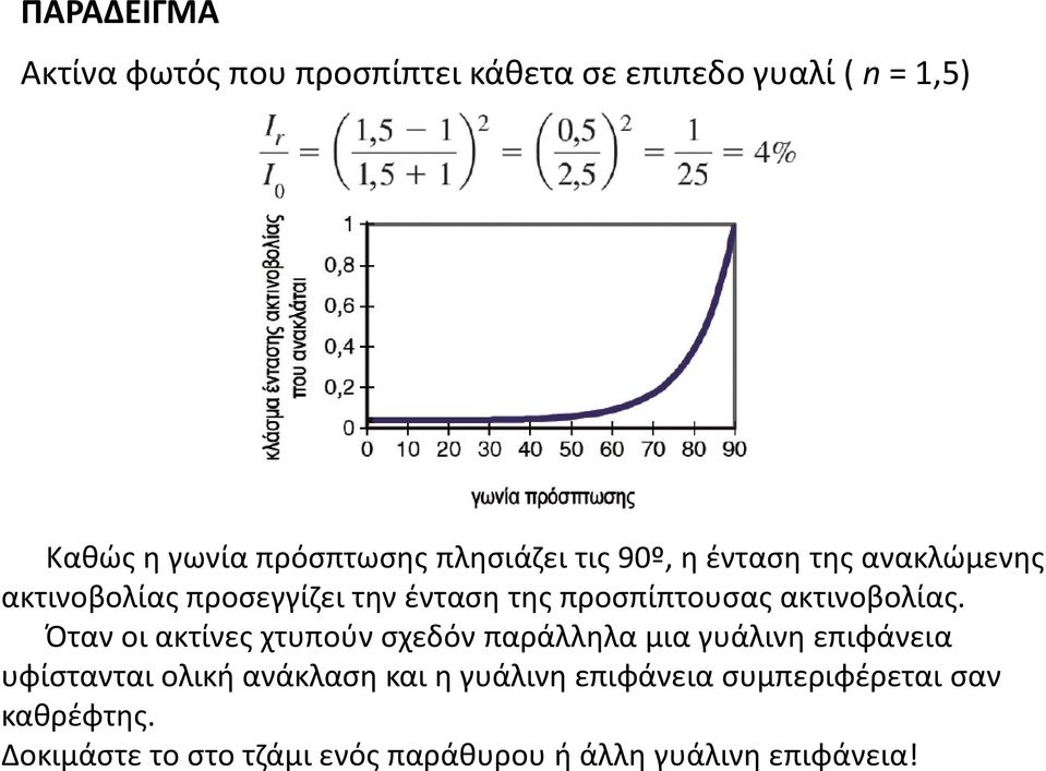 Όταν οι ακτίνες χτυπούν σχεδόν παράλληλα μια γυάλινη επιφάνεια υφίστανται ολική ανάκλαση και η γυάλινη