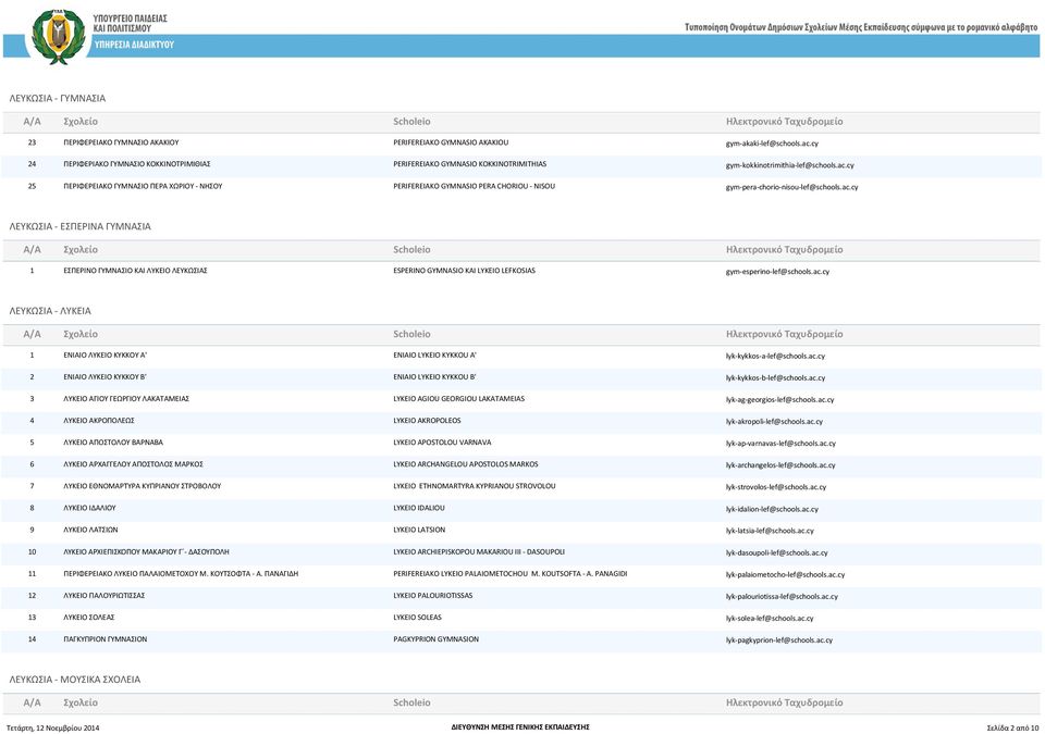 cy 25 ΠΕΡΙΦΕΡΕΙΑΚΟ ΓΥΜΝΑΣΙΟ ΠΕΡΑ ΧΩΡΙΟΥ - ΝΗΣΟΥ PERIFEREIAKO GYMNASIO PERA CHORIOU - NISOU gym-pera-chorio-nisou-lef@schools.ac.