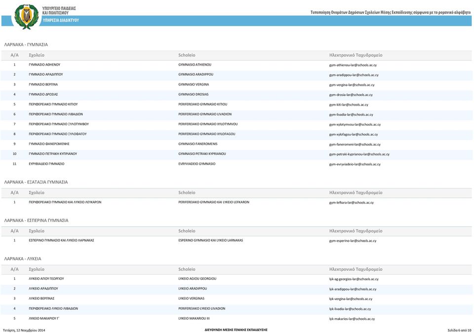 ac.cy 7 ΠΕΡΙΦΕΡΕΙΑΚΟ ΓΥΜΝΑΣΙΟ ΞΥΛΟΤΥΜΒΟΥ PERIFEREIAKO GYMNASIO XYLOTYMVOU gym-xylotymvou-lar@schools.ac.cy 8 ΠΕΡΙΦΕΡΕΙΑΚΟ ΓΥΜΝΑΣΙΟ ΞΥΛΟΦΑΓΟΥ PERIFEREIAKO GYMNASIO XYLOFAGOU gym-xylofagou-lar@schools.