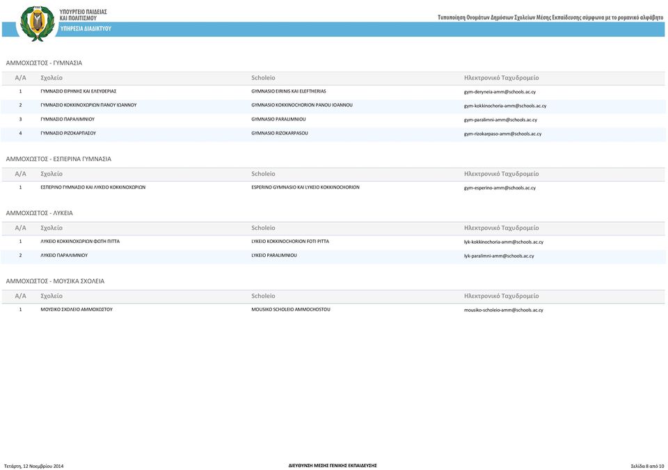 ac.cy ΑΜΜΟΧΩΣΤΟΣ - ΕΣΠΕΡΙΝΑ ΓΥΜΝΑΣΙΑ 1 ΕΣΠΕΡΙΝΟ ΓΥΜΝΑΣΙΟ ΚΑΙ ΛΥΚΕΙΟ ΚΟΚΚΙΝΟΧΩΡΙΩΝ ESPERINO GYMNASIO KAI LYKEIO KOKKINOCHORION gym-esperino-amm@schools.ac.cy ΑΜΜΟΧΩΣΤΟΣ - ΛΥΚΕΙΑ 1 ΛΥΚΕΙΟ ΚΟΚΚΙΝΟΧΩΡΙΩΝ ΦΩΤΗ ΠΙΤΤΑ LYKEIO KOKKINOCHORION FOTI PITTA lyk-kokkinochoria-amm@schools.