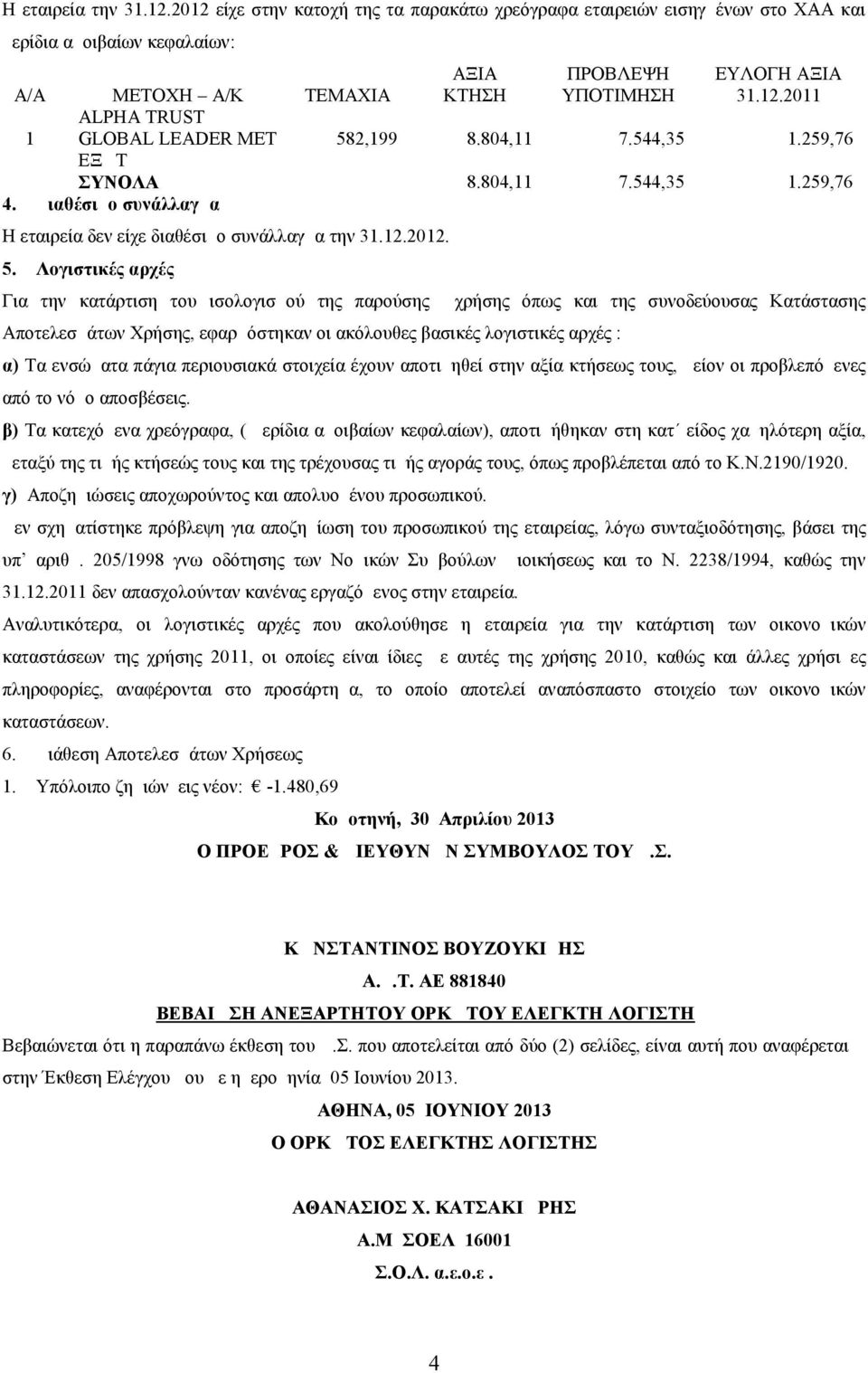 2,199 8.804,11 7.544,35 1.259,76 EΞΩΤ ΣΥΝΟΛΑ 8.804,11 7.544,35 1.259,76 4. Διαθέσιμο συνάλλαγμα Η εταιρεία δεν είχε διαθέσιμο συνάλλαγμα την 31.12.2012. 5.