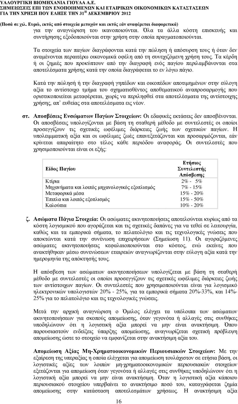 Τα κέρδη ή οι ζημιές που προκύπτουν από την διαγραφή ενός παγίου περιλαμβάνονται στα αποτελέσματα χρήσης κατά την οποία διαγράφεται το εν λόγω πάγιο.