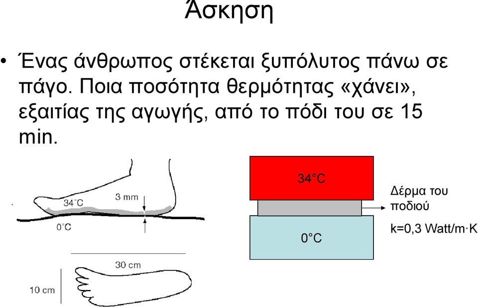 Ποια ποσότητα θερμότητας «χάνει», εξαιτίας