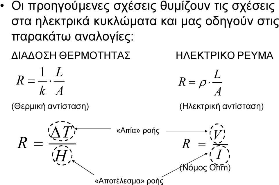 ΘΕΡΜΟΤΗΤΑΣ 1 L R k A (Θερμική αντίσταση) ΗΛΕΚΤΡΙΚΟ ΡΕΥΜΑ R L A