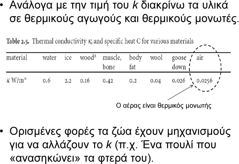 Ο αέρας είναι θερμικός μονωτής Ορισμένες φορές τα ζώα