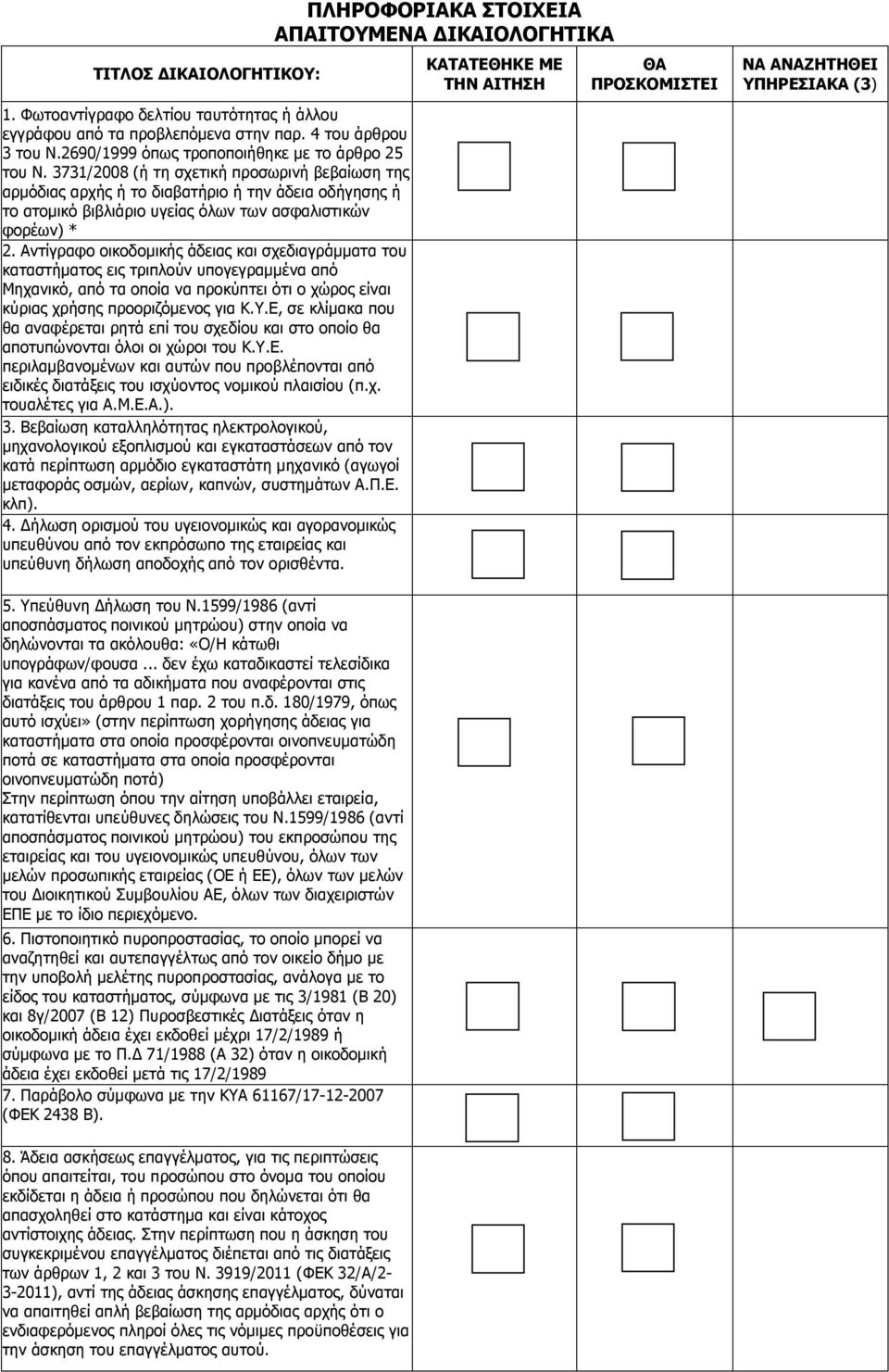 Αντίγραφο οικοδομικής άδειας και σχεδιαγράμματα του καταστήματος εις τριπλούν υπογεγραμμένα από Μηχανικό, από τα οποία να προκύπτει ότι ο χώρος είναι κύριας χρήσης προοριζόμενος για Κ.Υ.