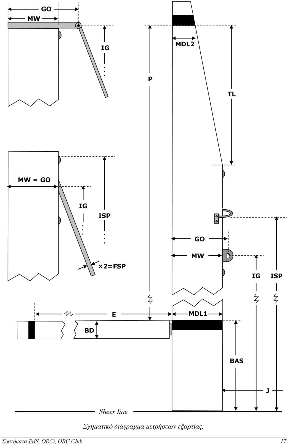 Sheer line Σχηματικό διάγραμμα