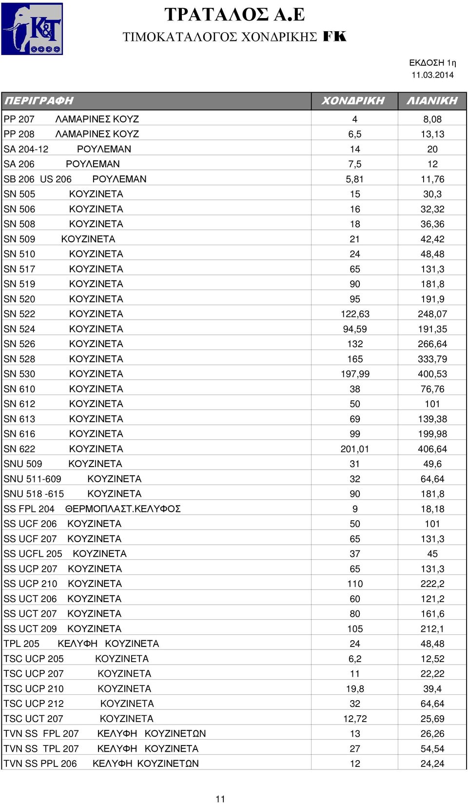 ΚΟΥΖΙΝΕΤΑ 94,59 191,35 SN 526 ΚΟΥΖΙΝΕΤΑ 132 266,64 SN 528 ΚΟΥΖΙΝΕΤΑ 165 333,79 SN 530 ΚΟΥΖΙΝΕΤΑ 197,99 400,53 SN 610 ΚΟΥΖΙΝΕΤΑ 38 76,76 SN 612 ΚΟΥΖΙΝΕΤΑ 50 101 SN 613 ΚΟΥΖΙΝΕΤΑ 69 139,38 SN 616