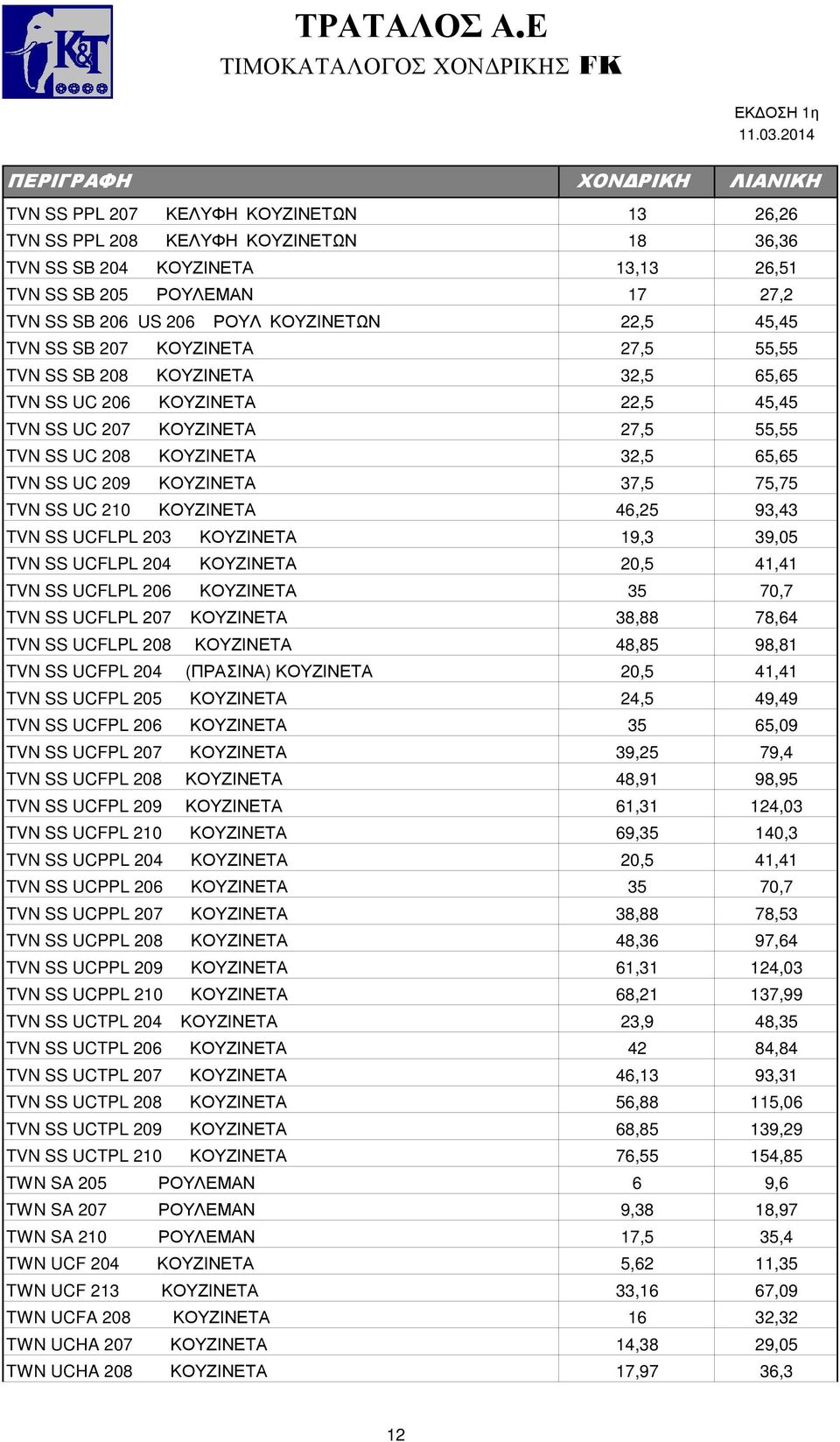 37,5 75,75 TVN SS UC 210 ΚΟΥΖΙΝΕΤΑ 46,25 93,43 TVN SS UCFLPL 203 ΚΟΥΖΙΝΕΤΑ 19,3 39,05 TVN SS UCFLPL 204 ΚΟΥΖΙΝΕΤΑ 20,5 41,41 TVN SS UCFLPL 206 ΚΟΥΖΙΝΕΤΑ 35 70,7 TVN SS UCFLPL 207 ΚΟΥΖΙΝΕΤΑ 38,88