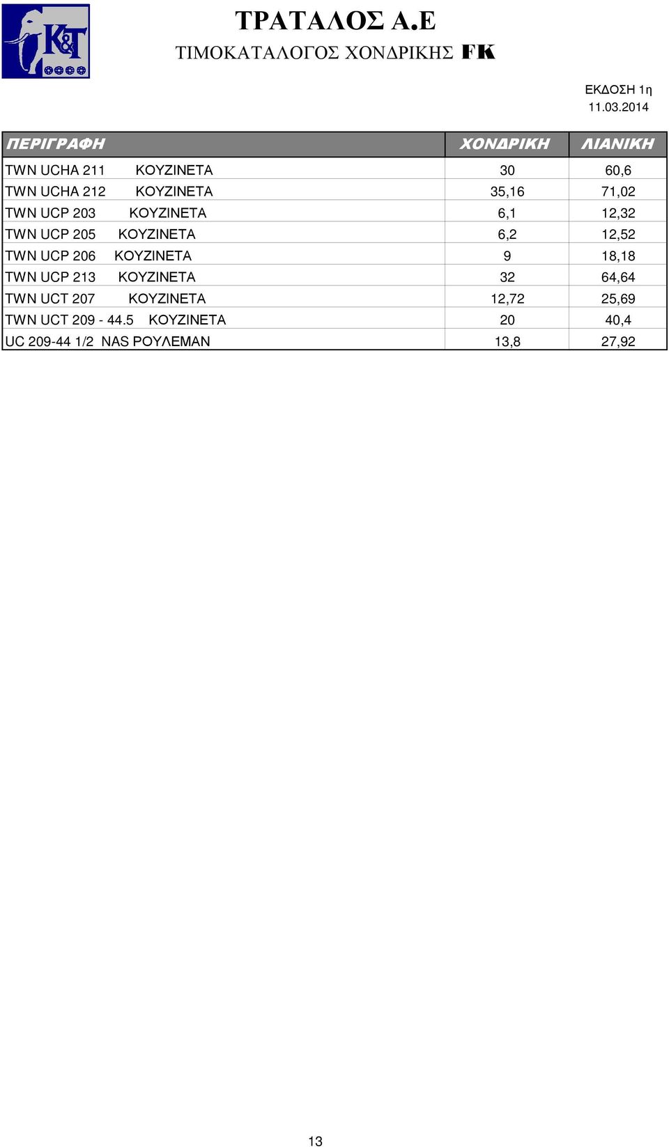 ΚΟΥΖΙΝΕΤΑ 9 18,18 TWN UCP 213 ΚΟΥΖΙΝΕΤΑ 32 64,64 TWN UCT 207 ΚΟΥΖΙΝΕΤΑ