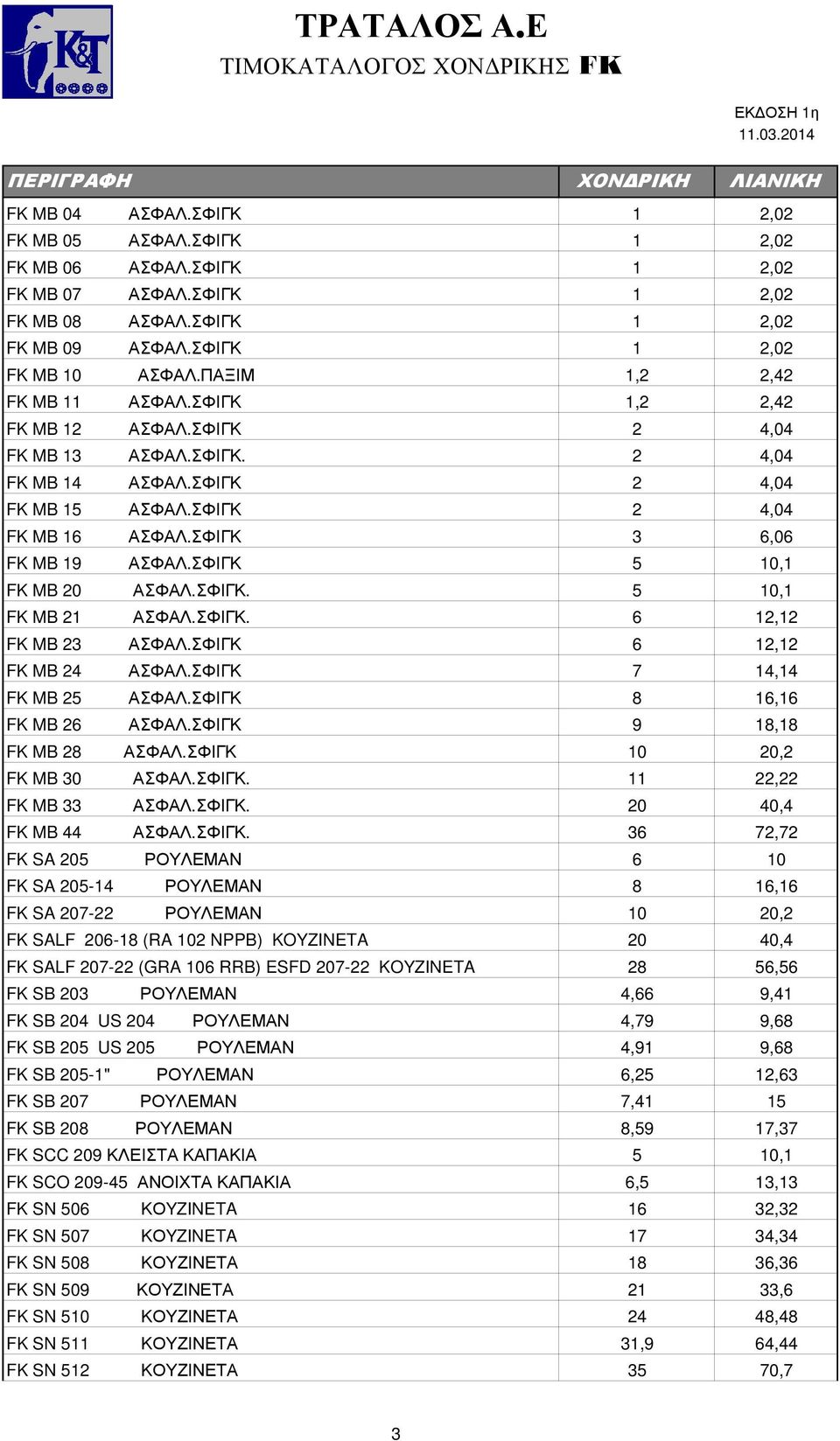 ΣΦΙΓΚ 3 6,06 FK MB 19 ΑΣΦΑΛ.ΣΦΙΓΚ 5 10,1 FK MB 20 ΑΣΦΑΛ.ΣΦΙΓΚ. 5 10,1 FK MB 21 ΑΣΦΑΛ.ΣΦΙΓΚ. 6 12,12 FK MB 23 ΑΣΦΑΛ.ΣΦΙΓΚ 6 12,12 FK MB 24 ΑΣΦΑΛ.ΣΦΙΓΚ 7 14,14 FK MB 25 ΑΣΦΑΛ.