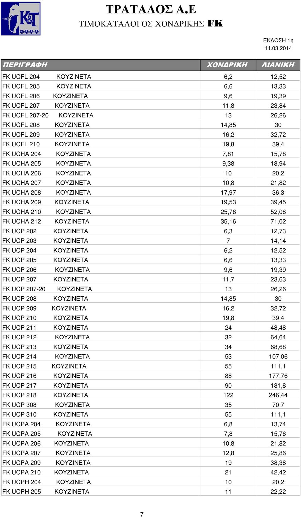 208 ΚΟΥΖΙΝΕΤΑ 17,97 36,3 FK UCHA 209 ΚΟΥΖΙΝΕΤΑ 19,53 39,45 FK UCHA 210 ΚΟΥΖΙΝΕΤΑ 25,78 52,08 FK UCHA 212 ΚΟΥΖΙΝΕΤΑ 35,16 71,02 FK UCP 202 ΚΟΥΖΙΝΕΤΑ 6,3 12,73 FK UCP 203 ΚΟΥΖΙΝΕΤΑ 7 14,14 FK UCP 204