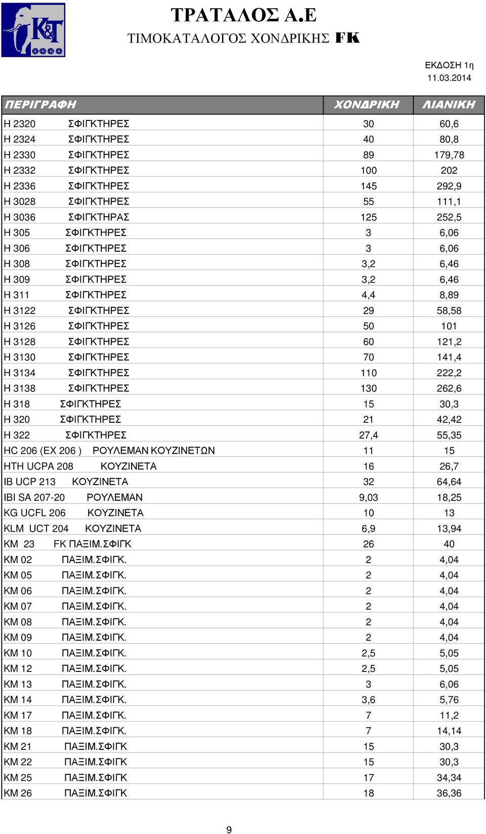 H 3130 ΣΦΙΓΚΤΗΡΕΣ 70 141,4 H 3134 ΣΦΙΓΚΤΗΡΕΣ 110 222,2 H 3138 ΣΦΙΓΚΤΗΡΕΣ 130 262,6 H 318 ΣΦΙΓΚΤΗΡΕΣ 15 30,3 H 320 ΣΦΙΓΚΤΗΡΕΣ 21 42,42 H 322 ΣΦΙΓΚΤΗΡΕΣ 27,4 55,35 HC 206 (EX 206 ) ΡΟΥΛΕΜΑΝ ΚΟΥΖΙΝΕΤΩΝ