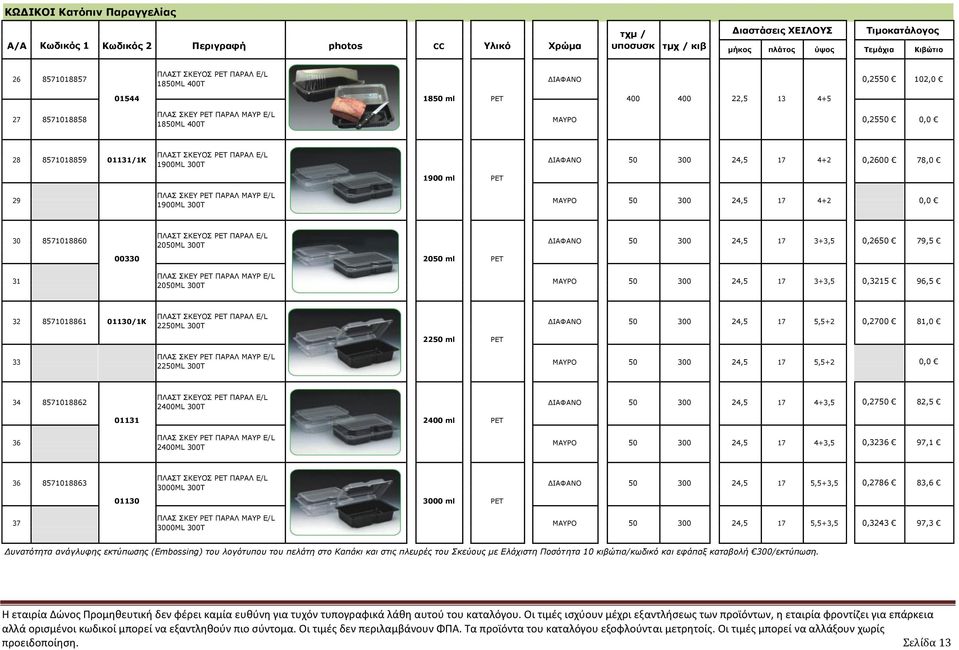 50 300 24,5 17 3+3,5 0,3215 96,5 32 8571018861 01130/1Κ 33 2250ML 300T 2250ML 300T 2250 ml PET ΔΙΑΦΑΝΟ 50 300 24,5 17 5,5+2 0,2700 81,0 ΜΑΥΡΟ 50 300 24,5 17 5,5+2 0,0 34 8571018862 36 2400ML 300T