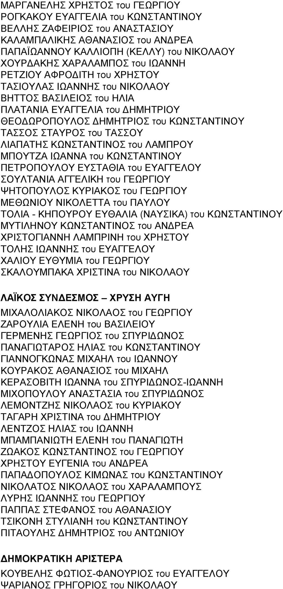 ΛΙΑΠΑΤΗΣ ΚΩΝΣΤΑΝΤΙΝΟΣ του ΛΑΜΠΡΟΥ ΜΠΟΥΤΖΑ ΙΩΑΝΝΑ του ΚΩΝΣΤΑΝΤΙΝΟΥ ΠΕΤΡΟΠΟΥΛΟΥ ΕΥΣΤΑΘΙΑ του ΕΥΑΓΓΕΛΟΥ ΣΟΥΛΤΑΝΙΑ ΑΓΓΕΛΙΚΗ του ΓΕΩΡΓΙΟΥ ΨΗΤΟΠΟΥΛΟΣ ΚΥΡΙΑΚΟΣ του ΓΕΩΡΓΙΟΥ ΜΕΘΩΝΙΟΥ ΝΙΚΟΛΕΤΤΑ του ΠΑΥΛΟΥ