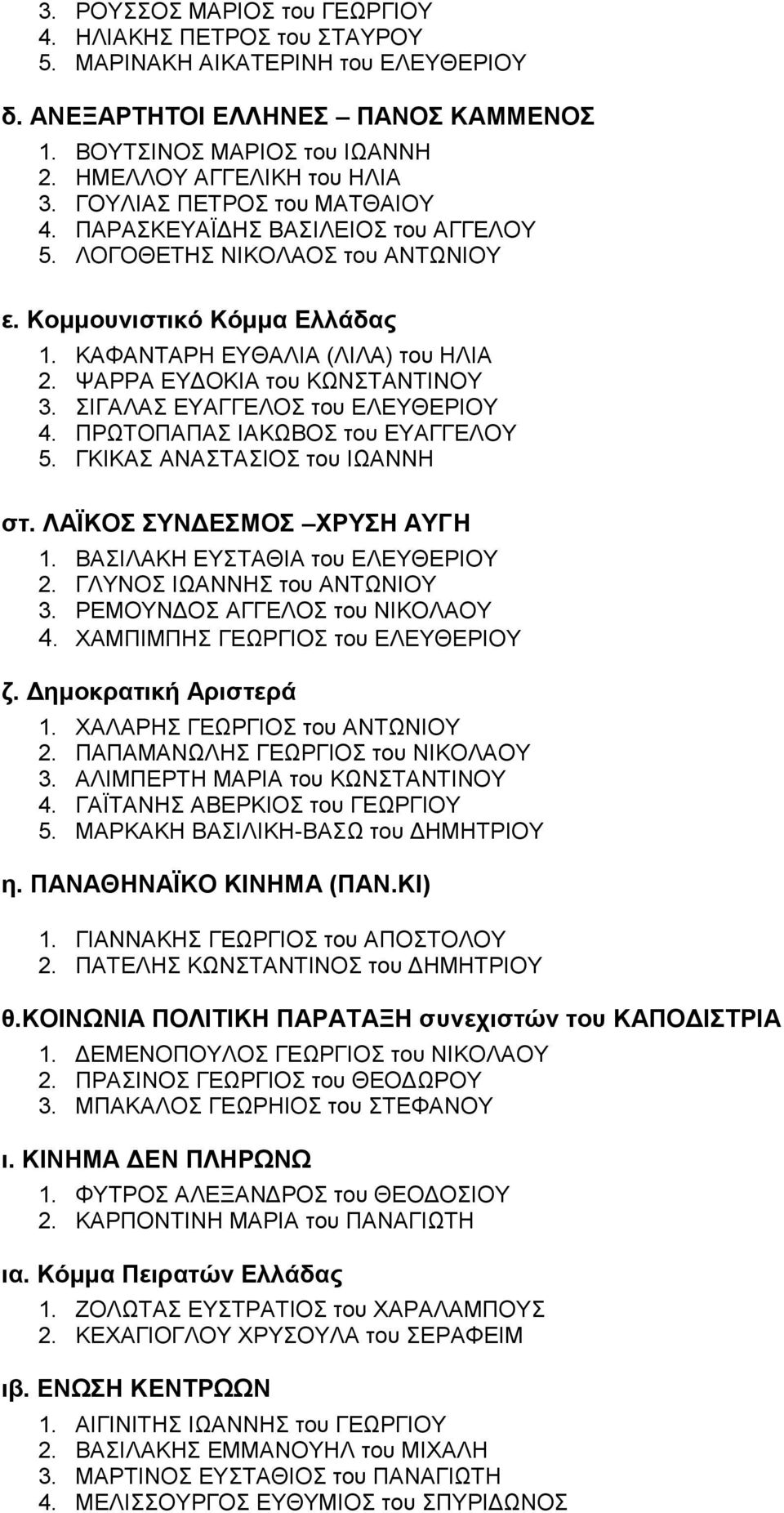 ΨΑΡΡΑ ΕΥΔΟΚΙΑ του ΚΩΝΣΤΑΝΤΙΝΟΥ 3. ΣΙΓΑΛΑΣ ΕΥΑΓΓΕΛΟΣ του ΕΛΕΥΘΕΡΙΟΥ 4. ΠΡΩΤΟΠΑΠΑΣ ΙΑΚΩΒΟΣ του ΕΥΑΓΓΕΛΟΥ 5. ΓΚΙΚΑΣ ΑΝΑΣΤΑΣΙΟΣ του ΙΩΑΝΝΗ στ. ΛΑΪΚΟΣ ΣΥΝΔΕΣΜΟΣ ΧΡΥΣΗ ΑΥΓΗ 1.