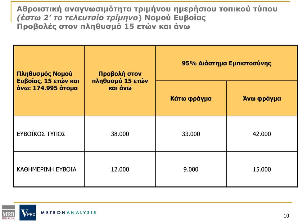 άνω: 174.