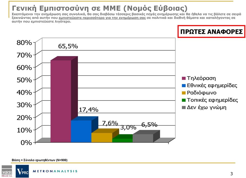 πολιτικά και διεθνή θέματα και καταλήγοντας σε αυτήν που εμπιστεύεστε λιγότερο.
